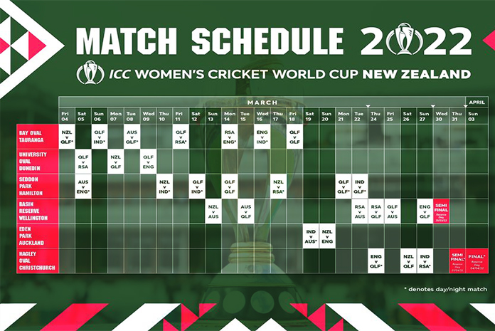 ICC Women’s World Cup Schedule 2022