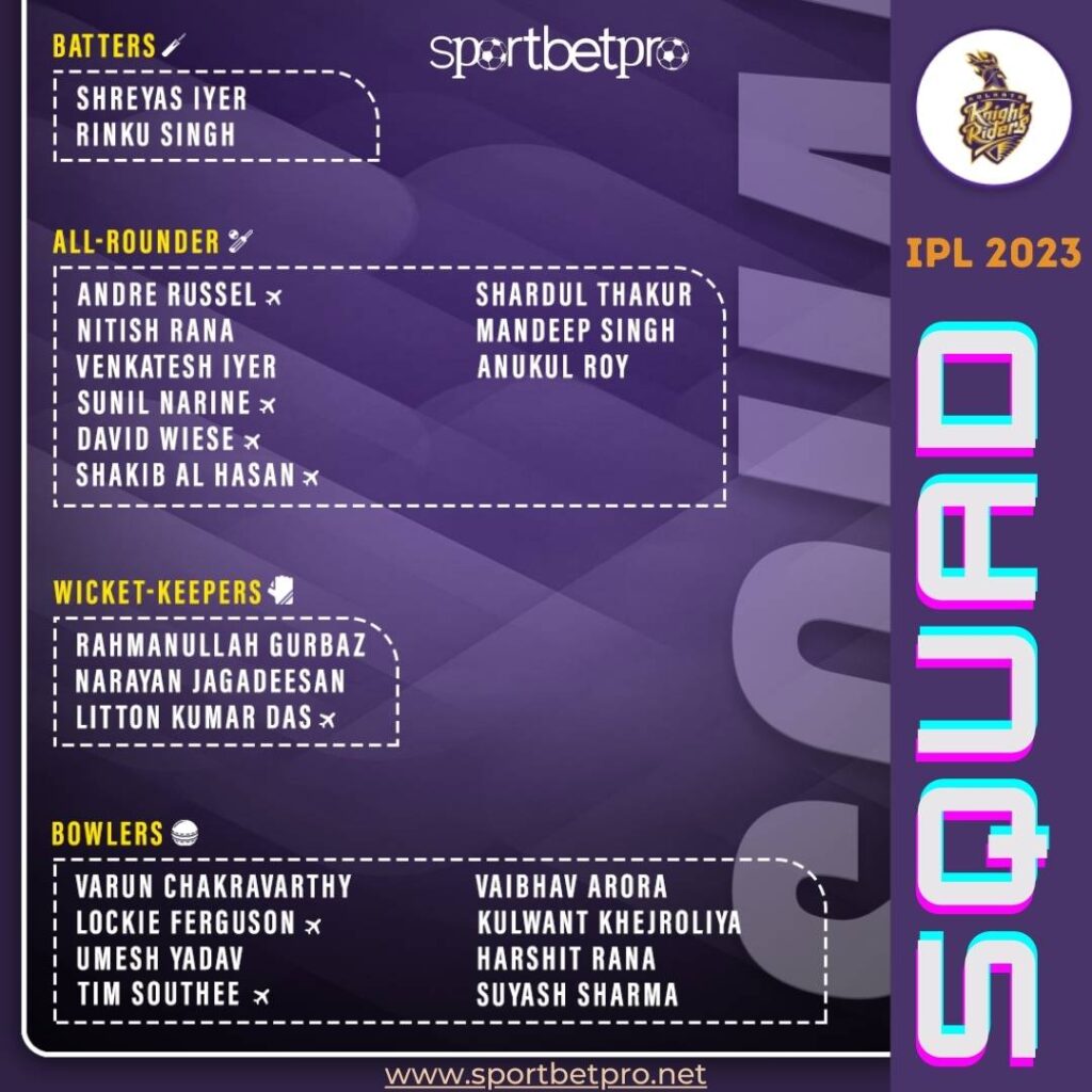 KKR Full Squad